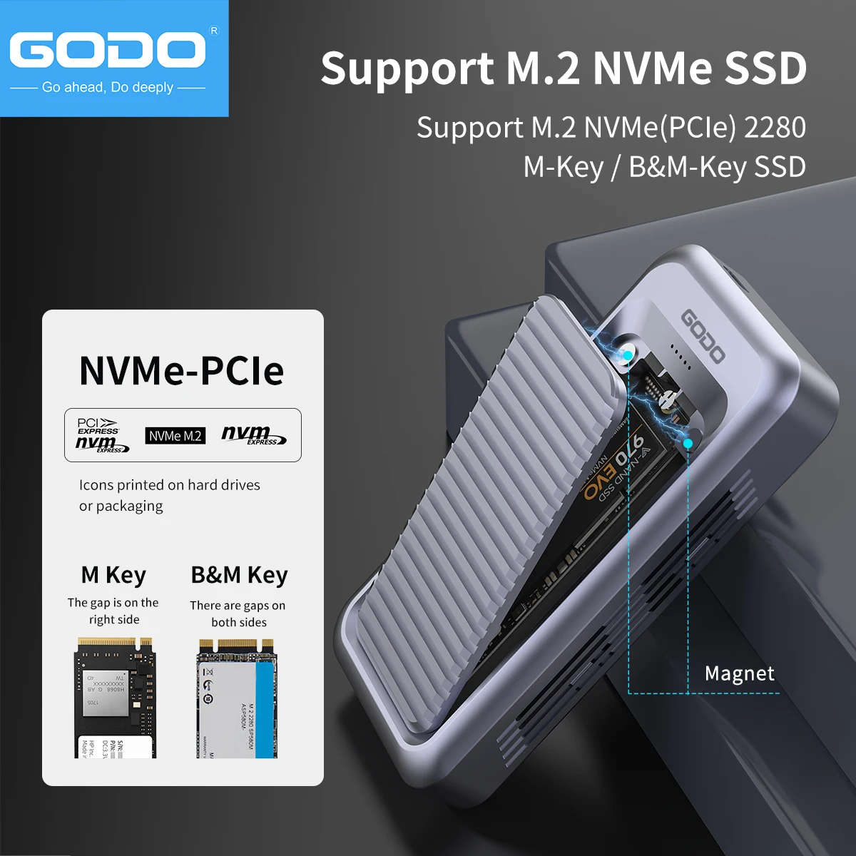 GODO 40Gbps Zewnętrzny dysk tw – Thunderbolt 4 External Ssd 4Tb recenzja i cena