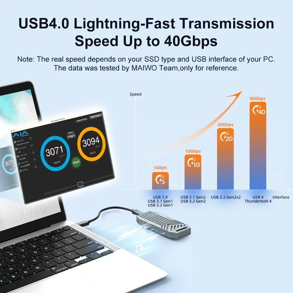 MAIWO USB4 NVMe M.2 Obudowa SS – Usb4 40Gbps External Ssd 8Tb recenzja i cena