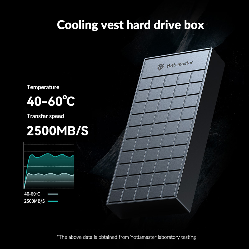 Obudowa NVMe SSD Yottamaster 4 – Thunderbolt 4 External Ssd 4Tb recenzja i cena